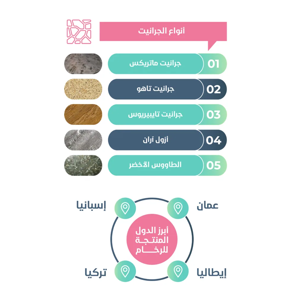 أنواع الرخام والجرانيت