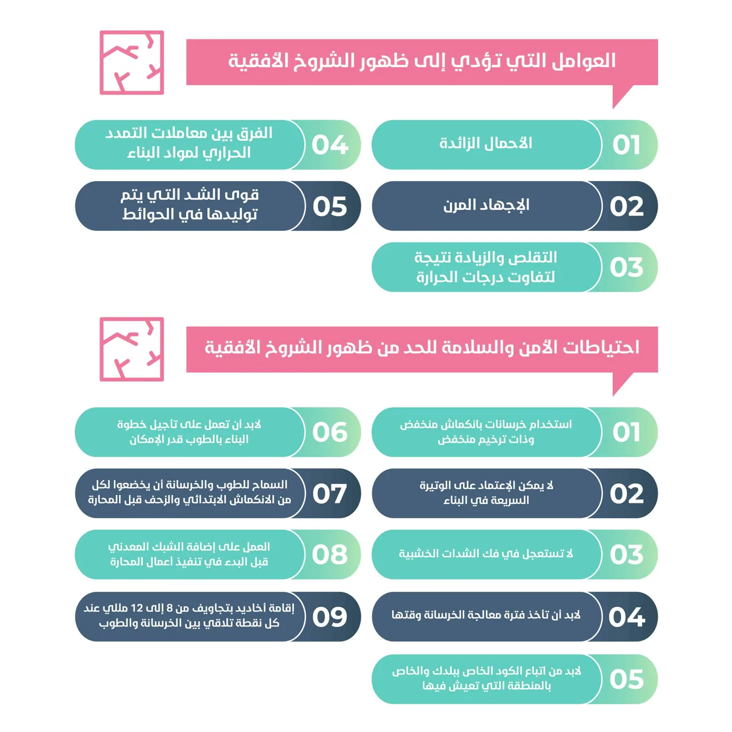 الشروخ المائلة
