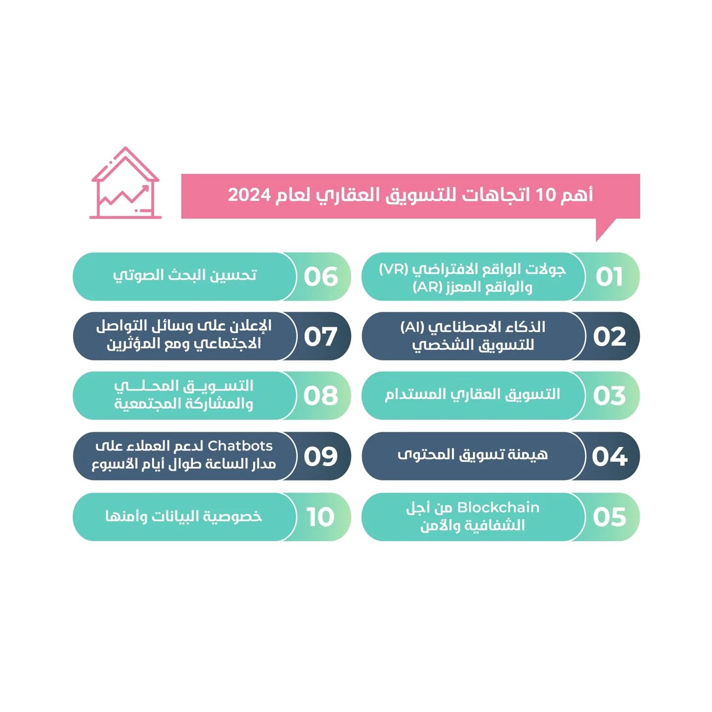 أهم 10 اتجاهات في التسويق العقاري