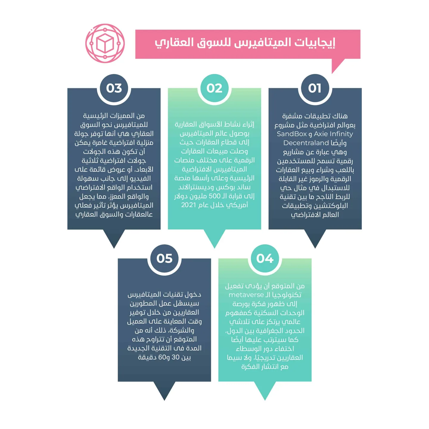 الميتافيرس والسوق العقاري