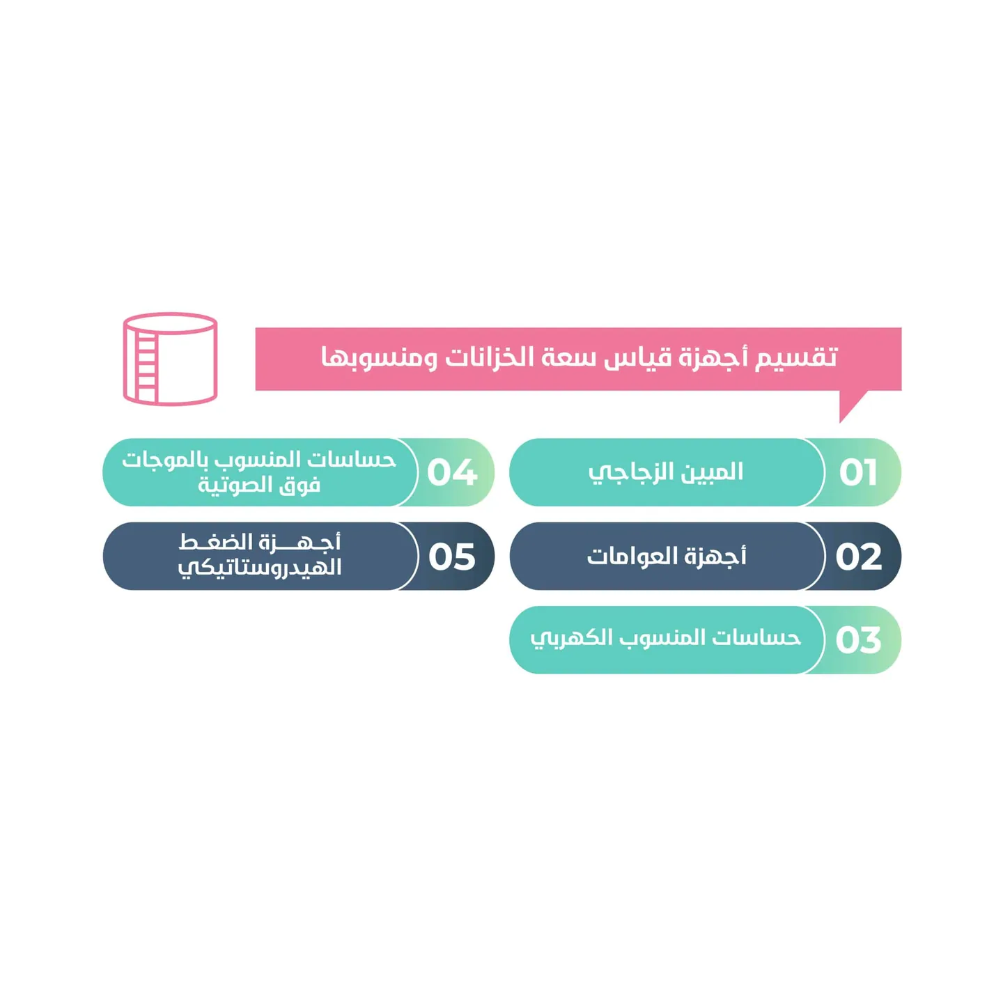 تقسيم خزانات النفط