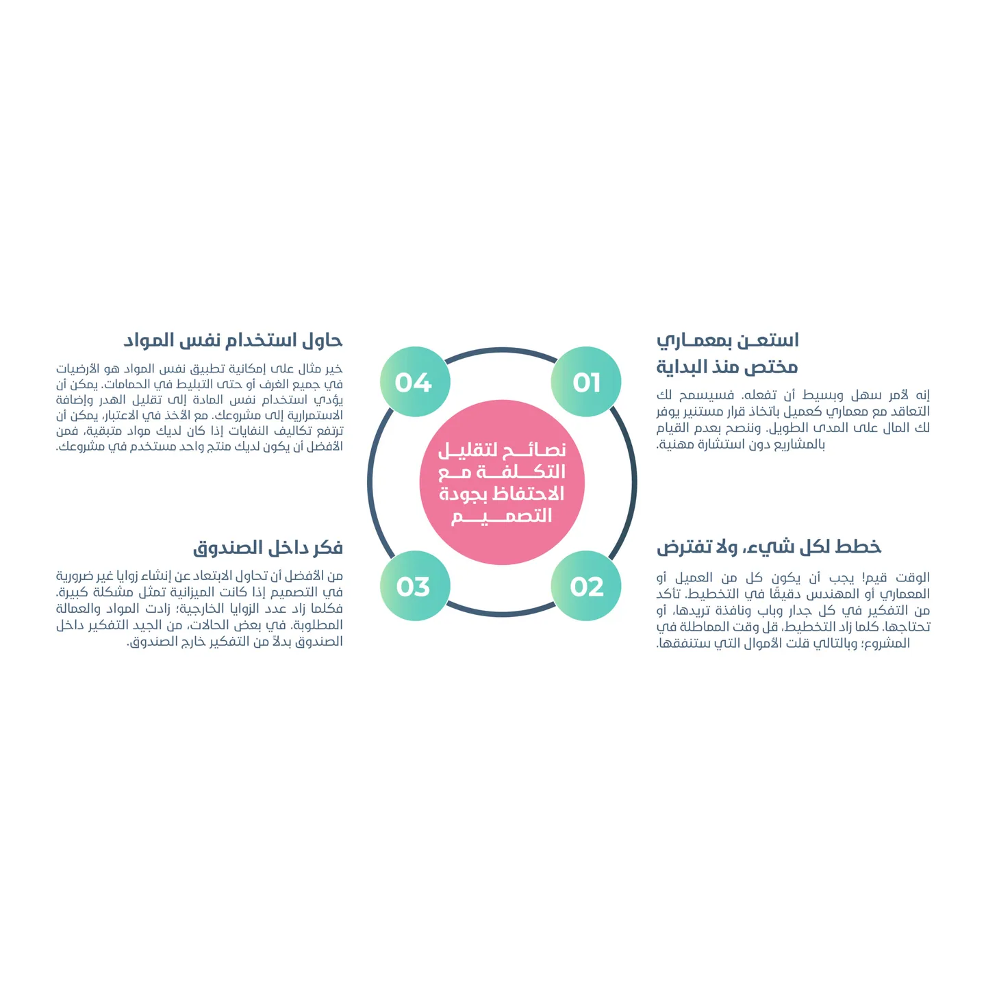 4 نصائح لتقليل التكلفة بدون المساس بجودة التصميم