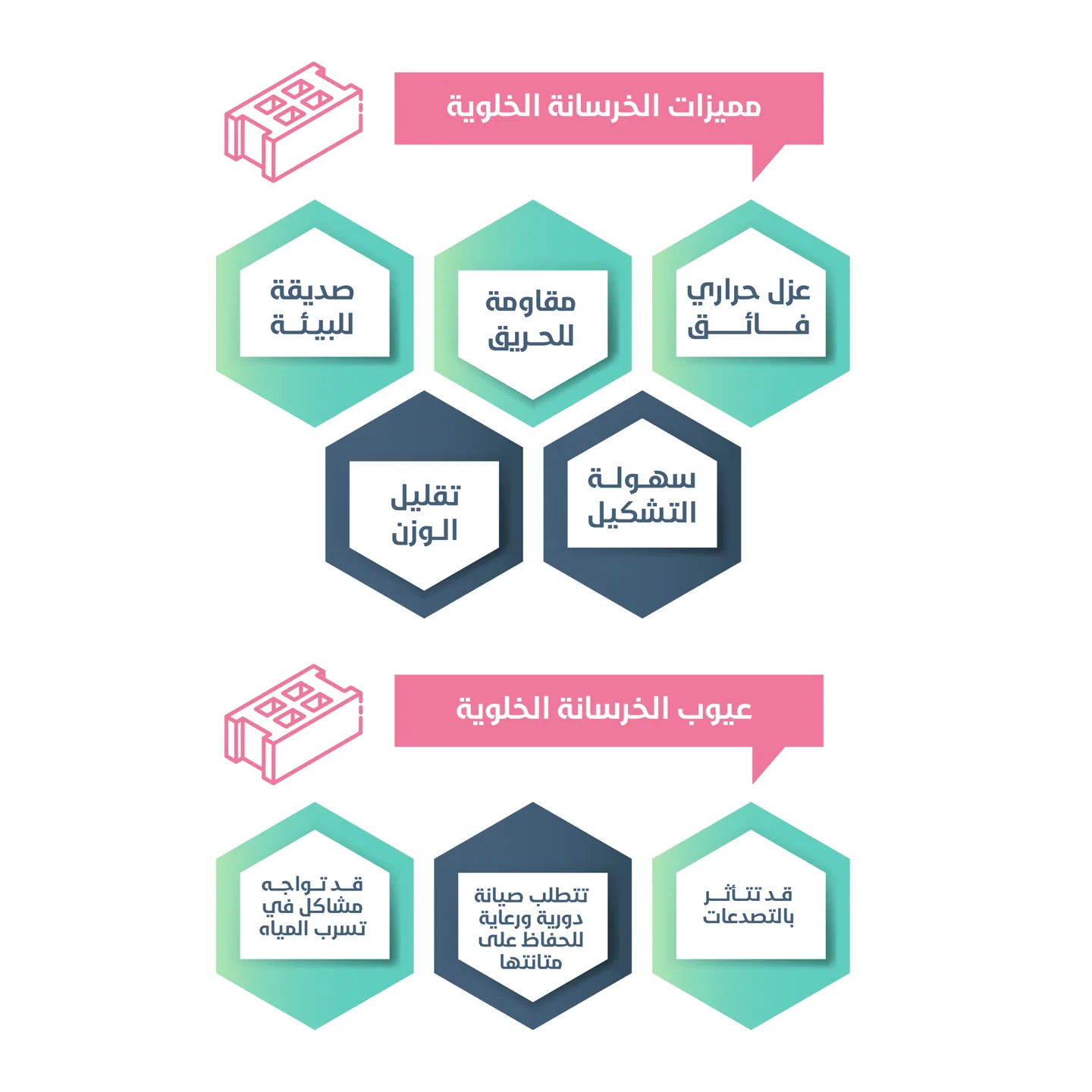 الخرسانة الخلوية - المعماري هشام القاسم