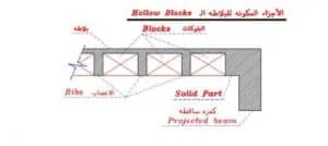 البلاطات المفرغة