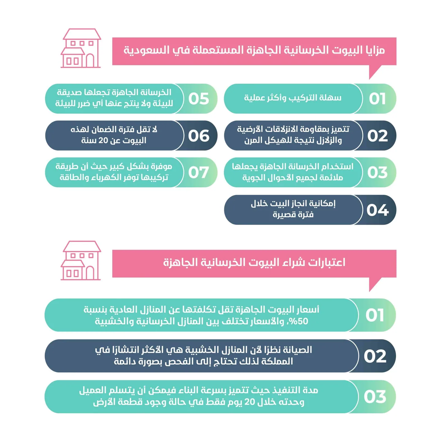 البيوت الخرسانية