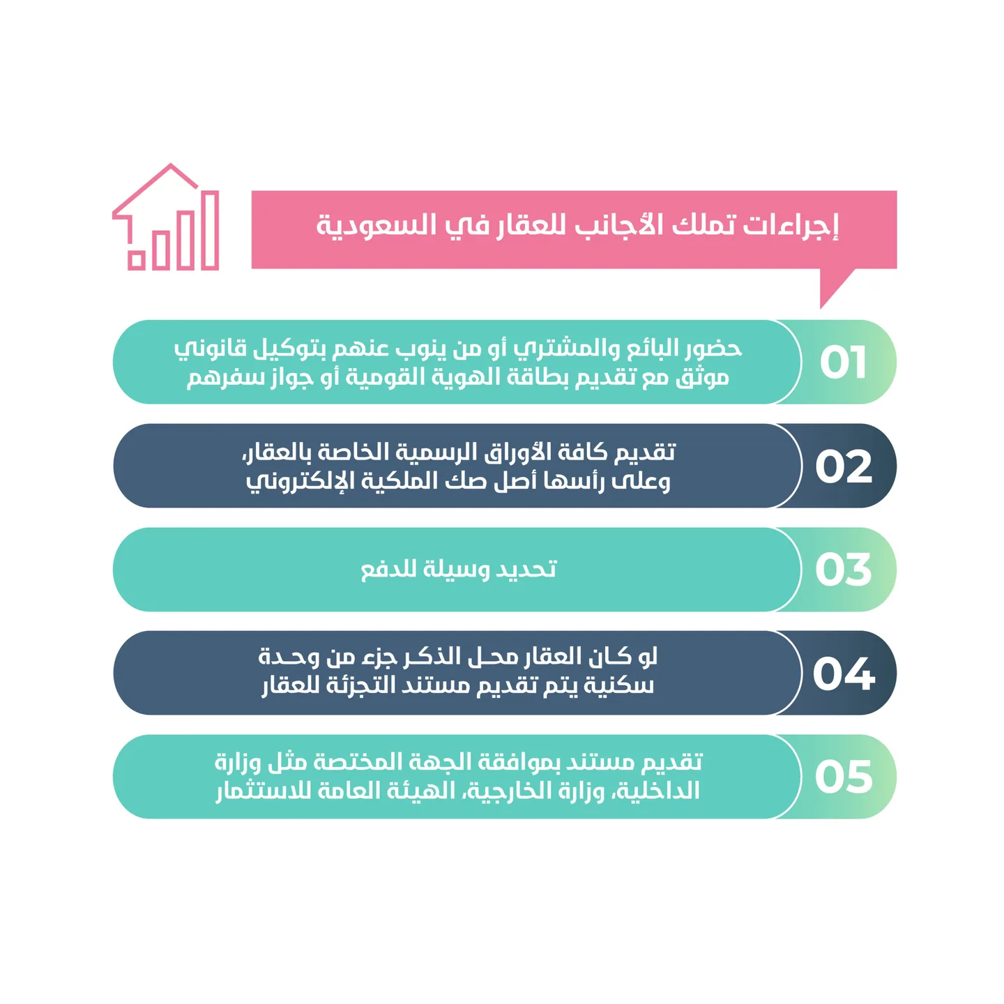 الاستثمار العقاري