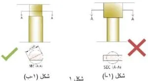 حالة الأعمدة في الأدوار المتكررة