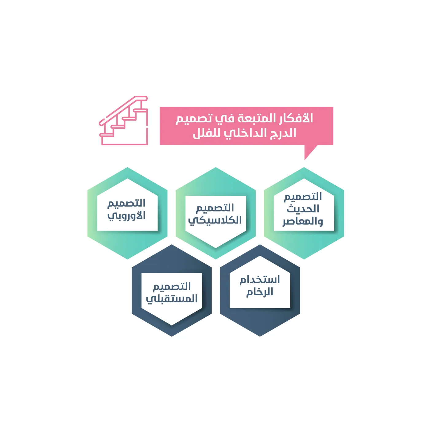 كيفية تصميم درج داخلي للفلل