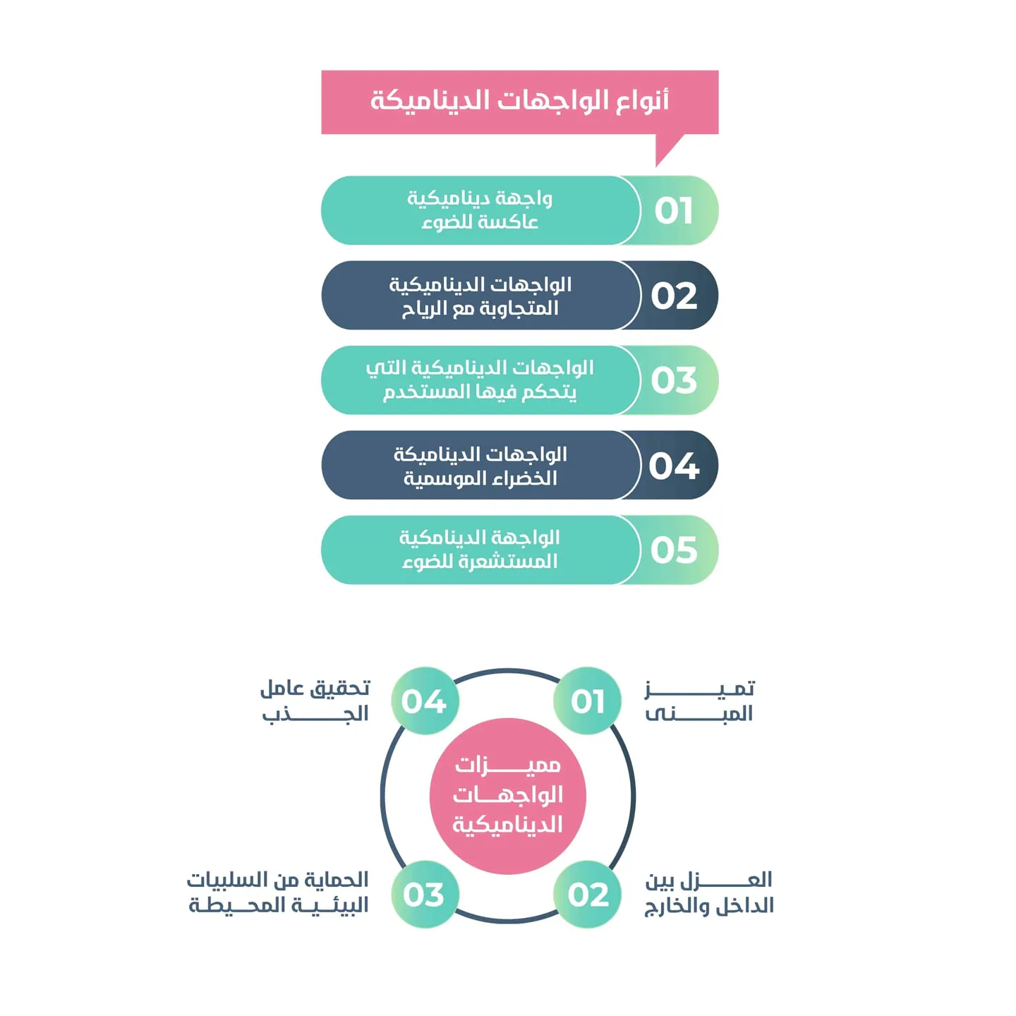 أنواع الواجهات الديناميكية